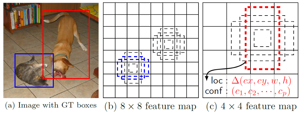 Machine Learning and Artificial Intelligence
