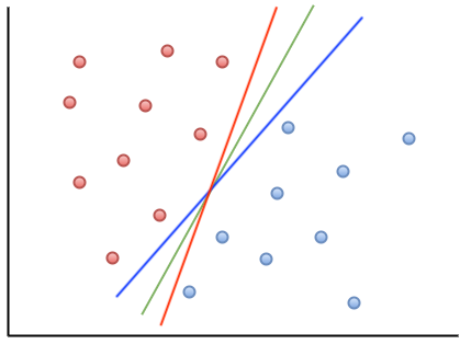 Machine Learning and Artificial Intelligence